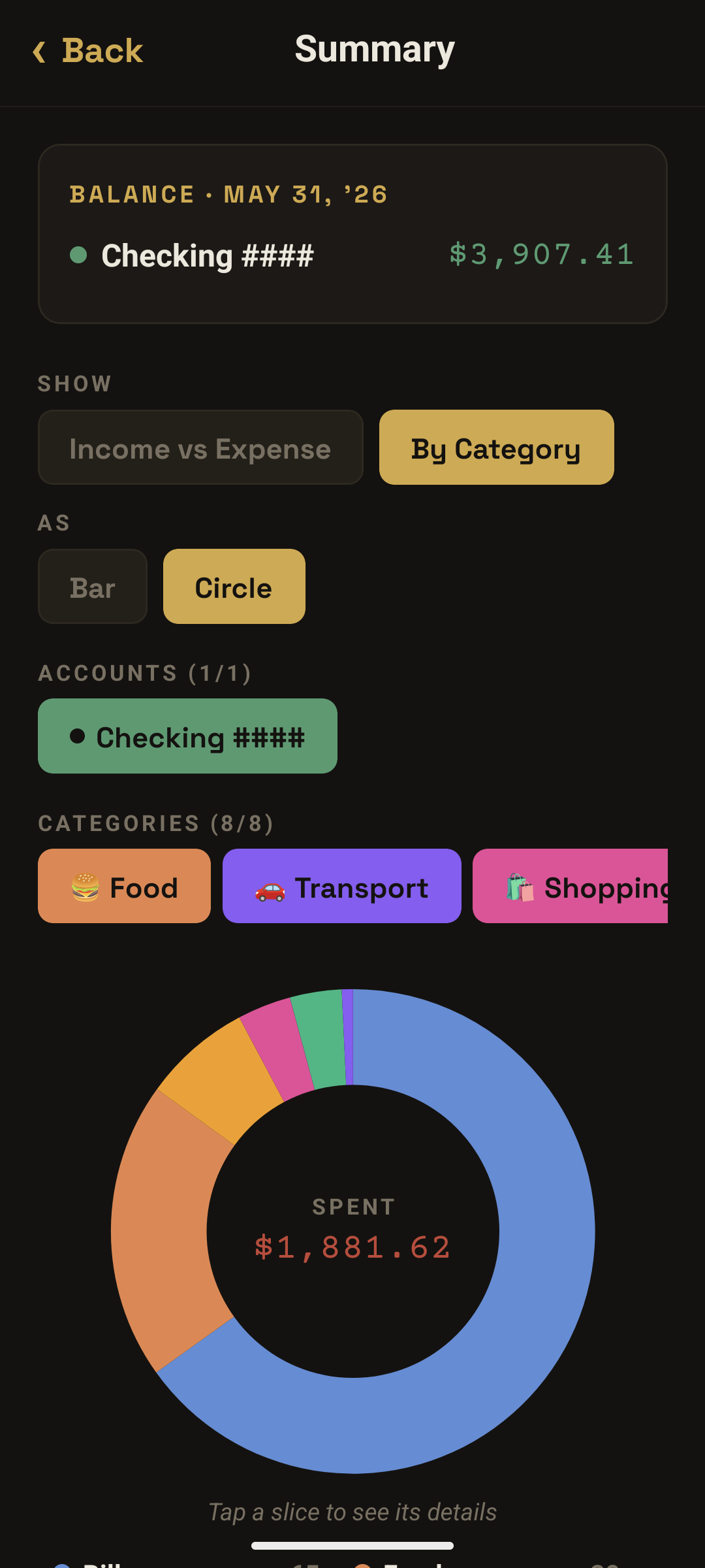 Spending summary donut chart by category